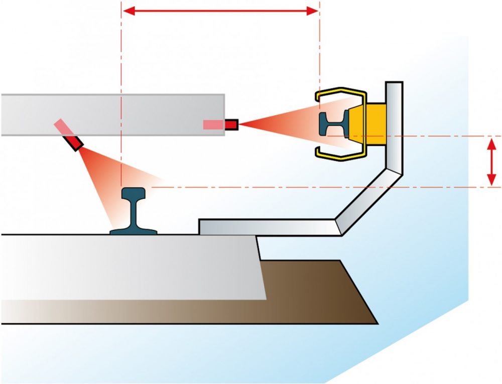 stroomrail meetinstrument - hoogte en afstand