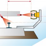 stroomrail meetinstrument - hoogte en afstand